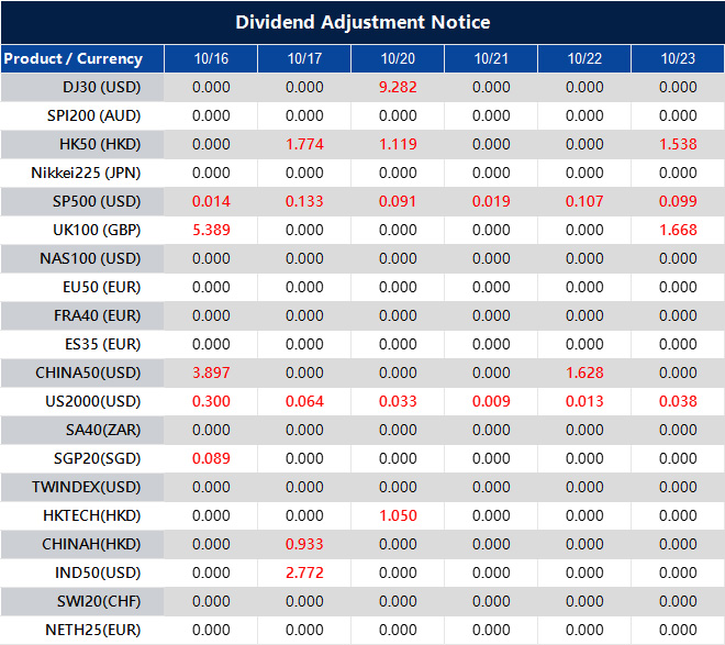 Dividend Adjustment Notice