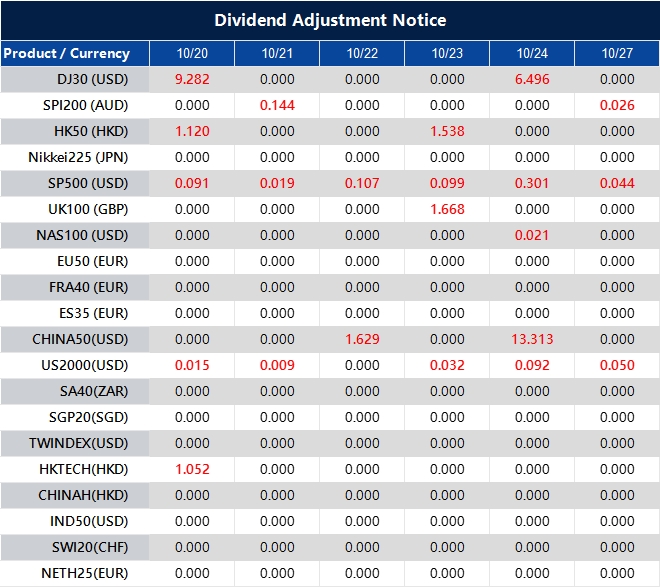 Dividend Adjustment Notice
