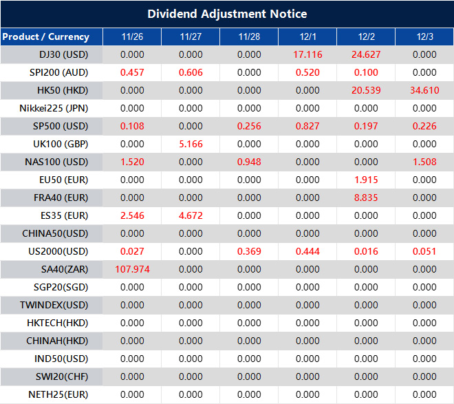 Dividend Adjustment Notice 