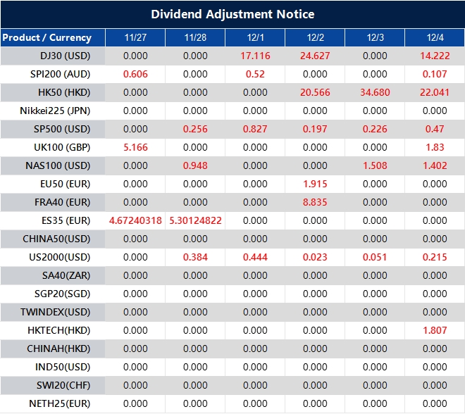 Dividend Adjustment Notice 